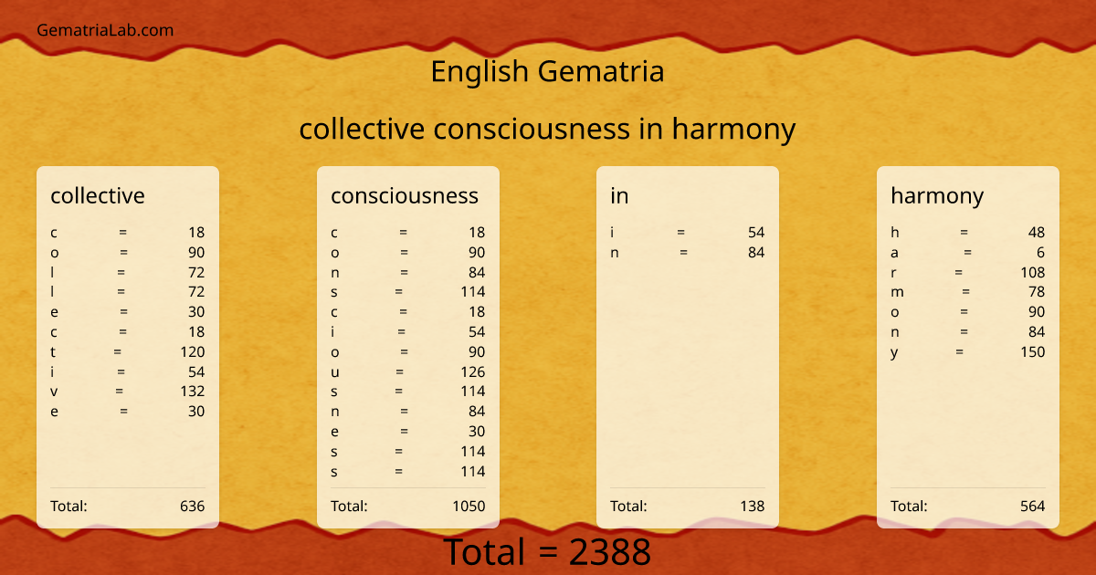 collective consciousness in harmony in english Gematria